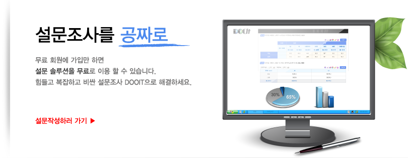 무료 회원에 가입만하면 설문 솔루션을 무료로 이용할 수 있습니다. 힘들고 복잡하고 비싼 설문조사 DOOIT으로 해결하세요. 클릭하면 설문작성페이지로 이동합니다.