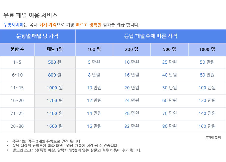 시장조사,제품생산계획,논문,교육자료,이벤트,HRM,고객CRM에 유용한 dooit리서치 입니다.