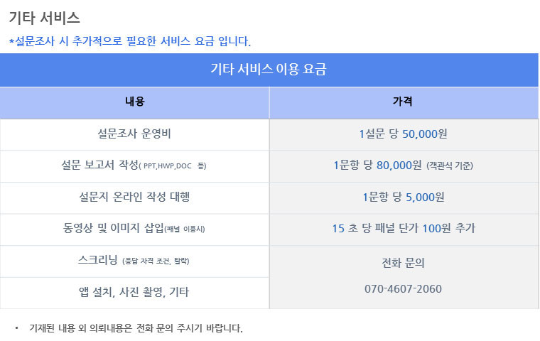 시장조사,제품생산계획,논문,교육자료,이벤트,HRM,고객CRM에 유용한 dooit리서치 입니다.